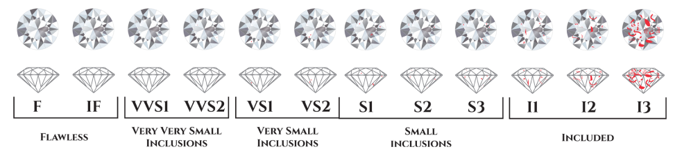 diamond clarity image