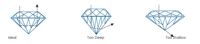 diamond cut image